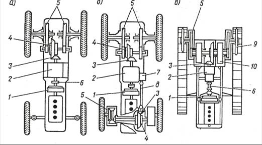 Схема трансмиссии колесного трактора