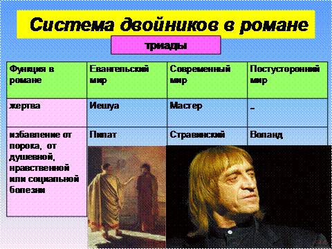 Сатирическое изображение москвы 30 х годов в романе мастер и маргарита кратко