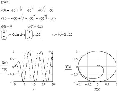 Как построить объемную диаграмму в mathcad