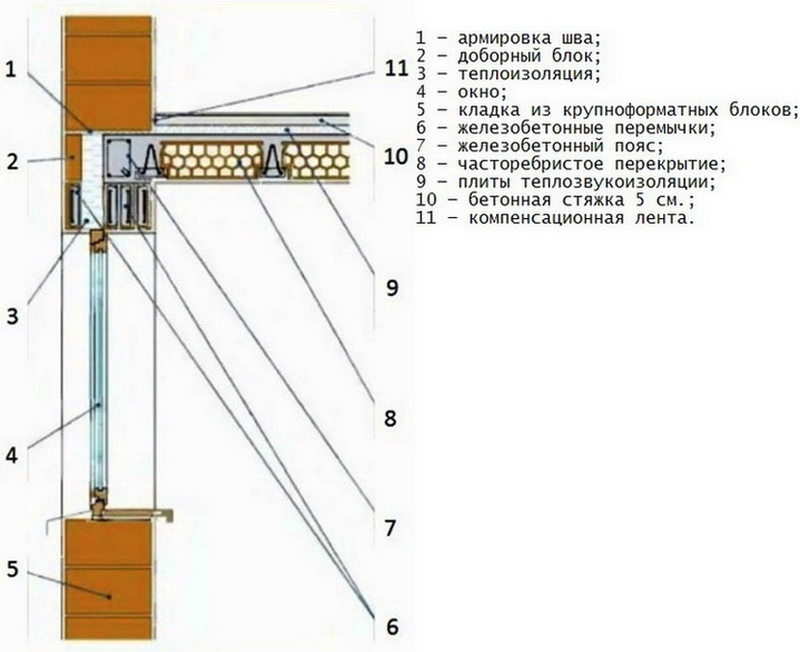 Оконный проем схема