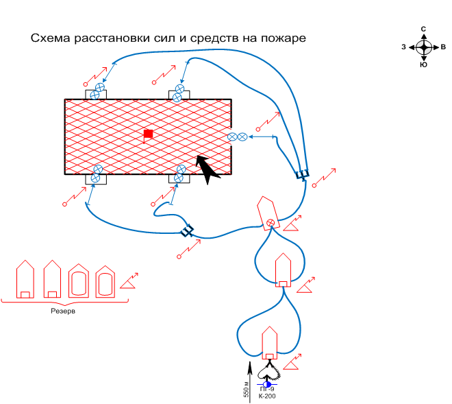 Сгорела схема. Схема расстановки сил и средств тушения пожара. Пожарная тактика схемы тушения пожара. Расстановка сил и средств на пожаре схема. Схема расстановки сил и средств на момент локализации пожара.