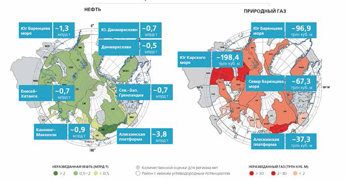 Энергетические ресурсы арктики. Потенциал Арктики. Природно-ресурсный потенциал Арктики. Арктический шельф. Нефтегазовые проекты на шельфе Арктики.