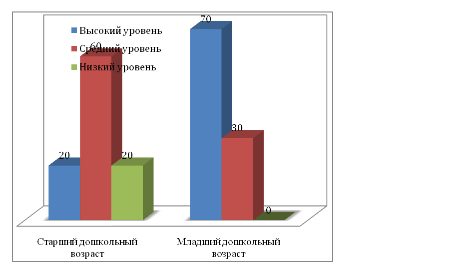 Составить план тренинга развития коммуникативных навыков дошкольников