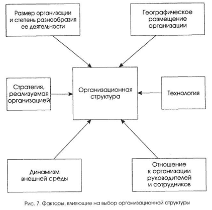 Количество основных факторов ситуационных переменных в модели руководства фидлера