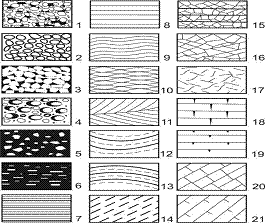 Типы текстур горных пород