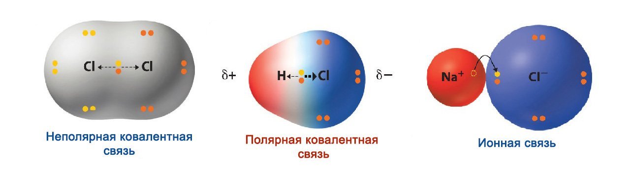 Ковалентные соединения водорода