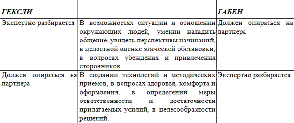 Штирлиц отношения. Габен и Гексли отношения. Габен и Гексли соционика. Габен соционика мужчина. Гексли соционика женщина.