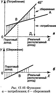 Соотношение сбережений и инвестиций в российской экономике презентация