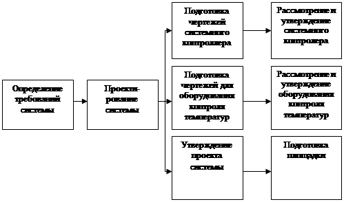 Метод графической оценки и анализа