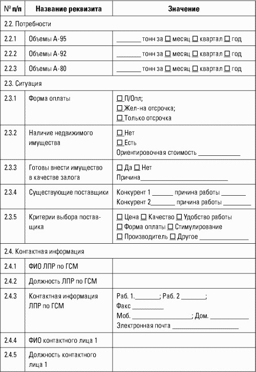 Диагностическая карта клиента в парикмахерской