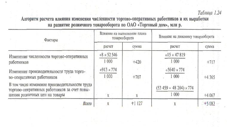 Схема руководства предприятием история предприятия отрасли фотографии диапозитивы это