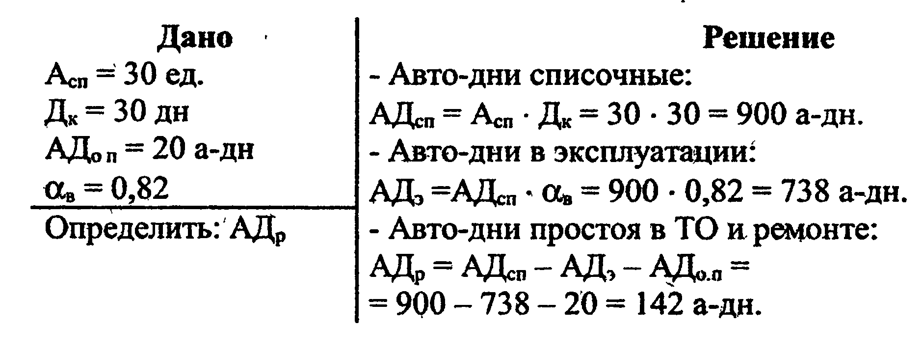 Коэффициент технической готовности автомобиля