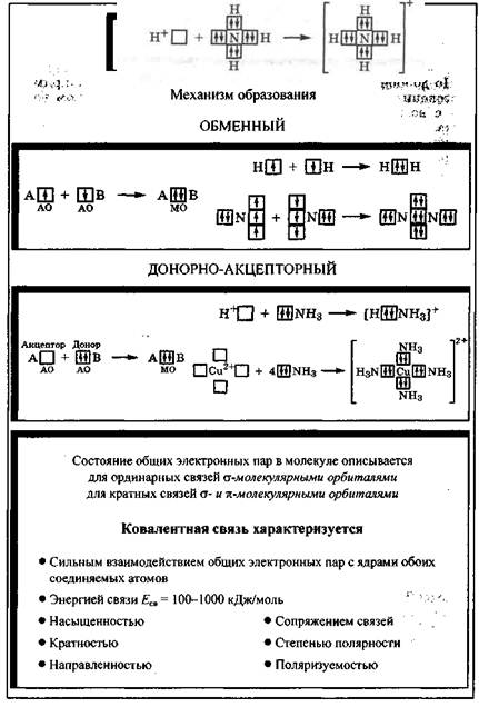 Схема образования связи i2