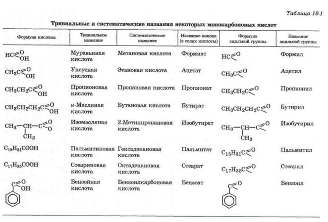 Номенклатура таблица