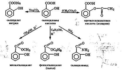 Гидролиз аспирина. Производные салициловой кислоты схема. Схема реакции гидролиза ацетилсалициловой кислоты. Гидролиз салициловой кислоты. Производные салициловой кислоты лекарство схема.