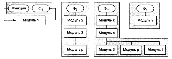 Модульная схема программы