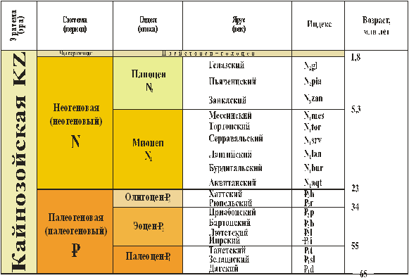 Кайнозойская геологическая эра