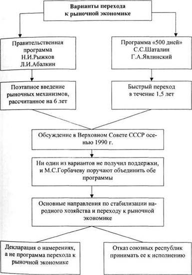 Проект абалкина рыжкова