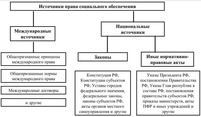 Правовая форма регистрации социального проекта