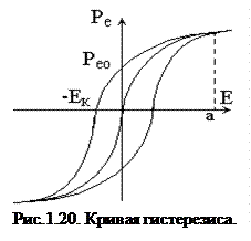 Поток вектора напряженности, Теорема Гаусса - Электротехника