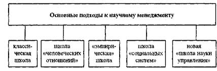 Классификация школьных проектов