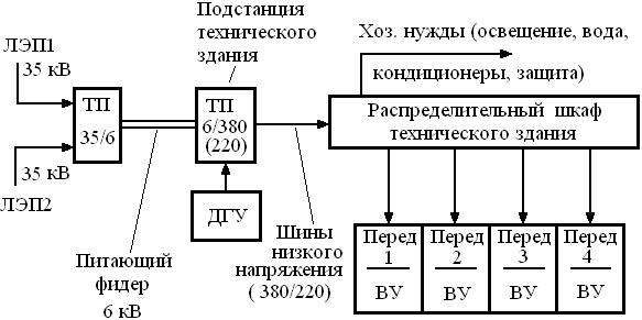 Структурная схема лэп