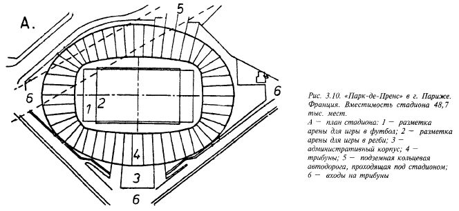 Форма стадиона имеет форму