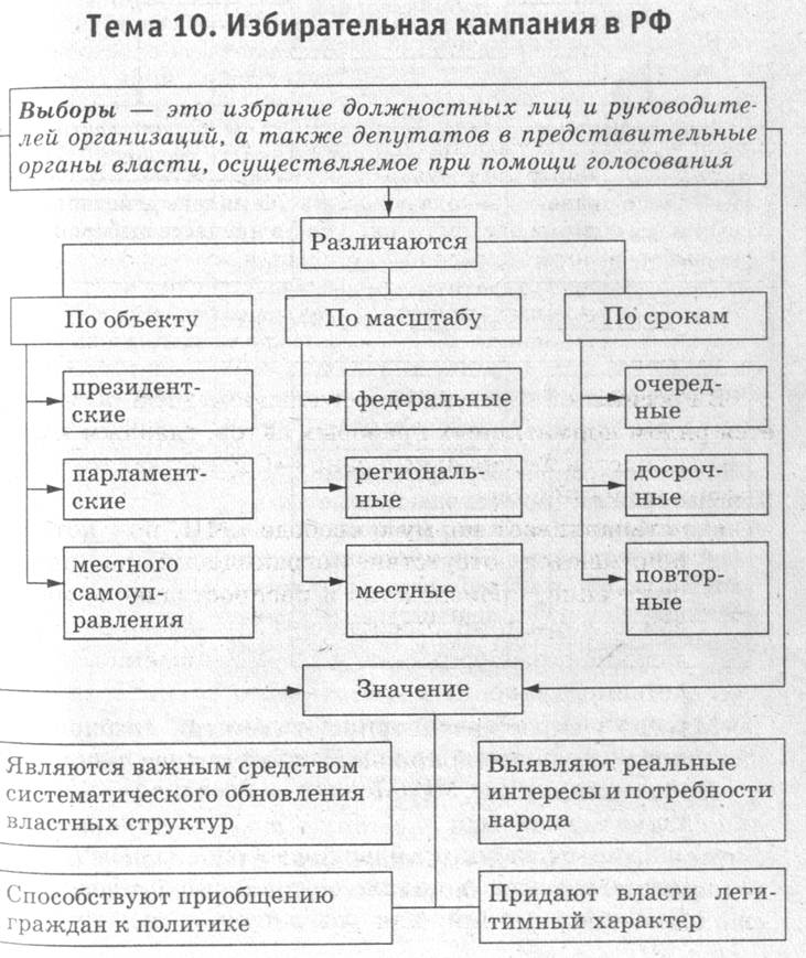 Основные ценности демократии план егэ