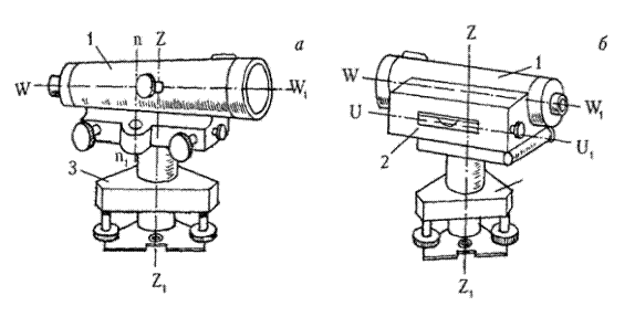 Схема геометрических осей нивелира