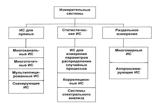 Что называется измерительными схемами