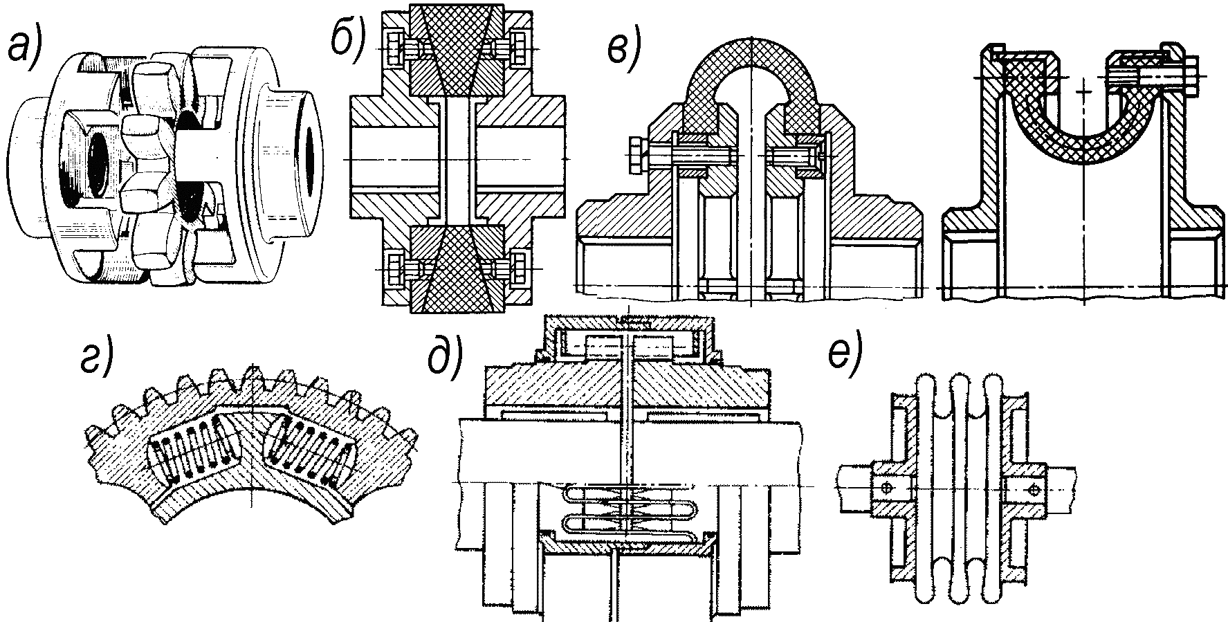 На рисунках изображены компенсирующие муфты а торовая б цепная в зубчатая г кулачково дисковая