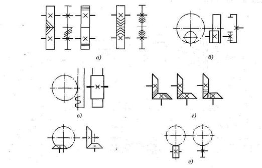 Кинематические схемы механических передач