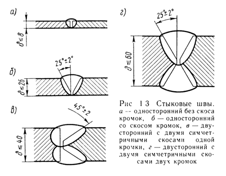 Скосы на чертеже