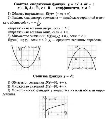 Функция свойства функции квадратный трехчлен