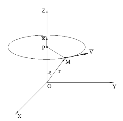 Произведение угла на радиус. Простейшие движения твердого тела техническая механика. Краснов точка вращения. Юла вектор скорости.