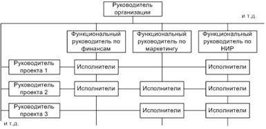 структура компании тойота