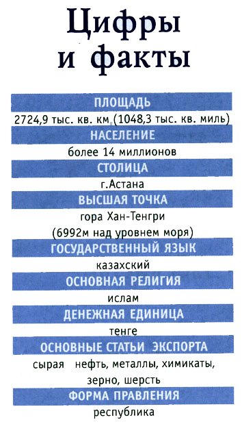 большую часть территории казахстана занимают каспи банк онлайн заявка на кредит наличными в казахстане