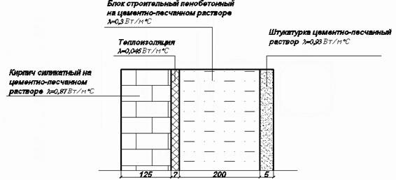 Курсовая работа по теме Теплотехнический расчет ограждающих конструкций двухэтажного жилого дома в г. Казань