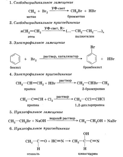 Органическая химия 10 класс реакции. Механизмы реакций органика таблица. Механизмы реакций в органической химии с примерами. Механизмы реакций в органической химии для чайников. Механизмы реакций в органической химии ЕГЭ.