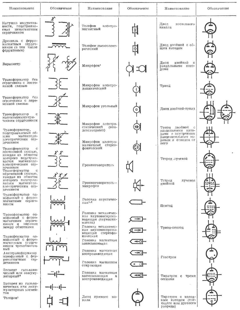 Обозначение на электрической схеме x1