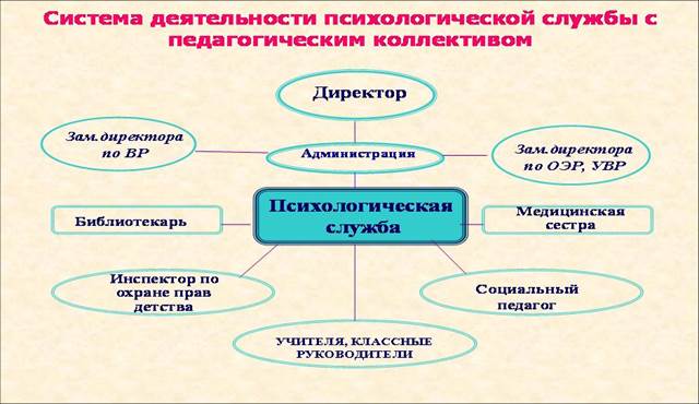 Картинка педагогическая ситуация