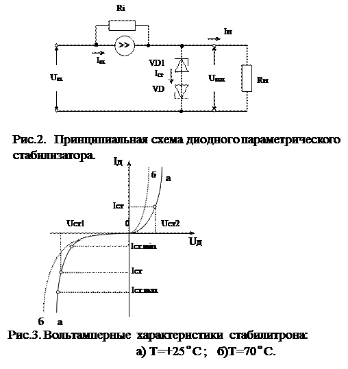 Параметрический стабилизатор принципиальная схема