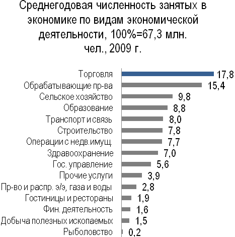 Среднегодовая численность занятых в экономике. Среднегодовая численность занятых в России. Занятые в экономике это. Среднегодовая численность занятых в экономике в РФ 2023.