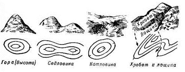 По рисунку определите тип рельефа