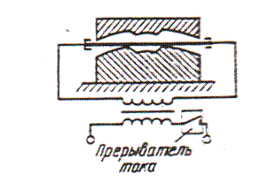 Листовая штамповка схема