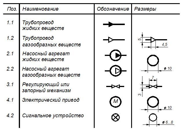 Как на схемах обозначают приборы КИП, измерительные приборы