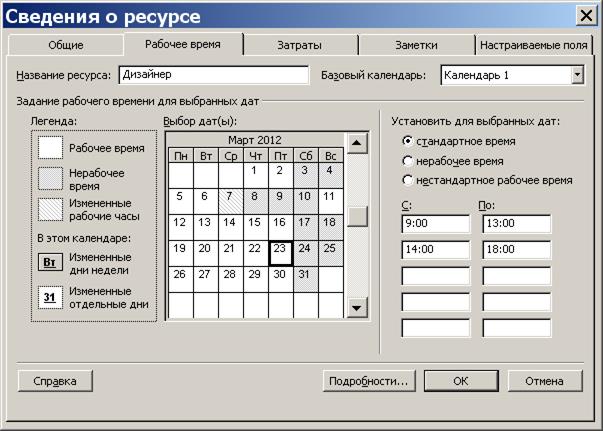 Ресурс работы. Графика работы ресурса. Панели ввода таблиц. Календарь ресурсов определяет. График работы с ресурсом.