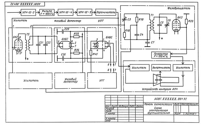 Контрольная работа: Функціональні і структурні схеми систем радіоавтоматики