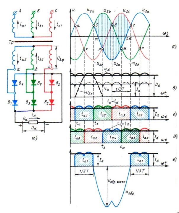 Трехфазный мостовой выпрямитель схема ларионова принцип действия