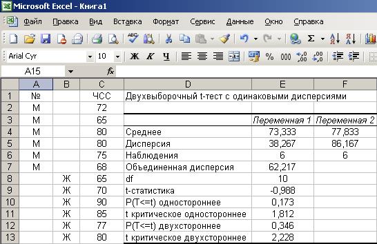 Двухвыборочный f тест для дисперсии excel где найти